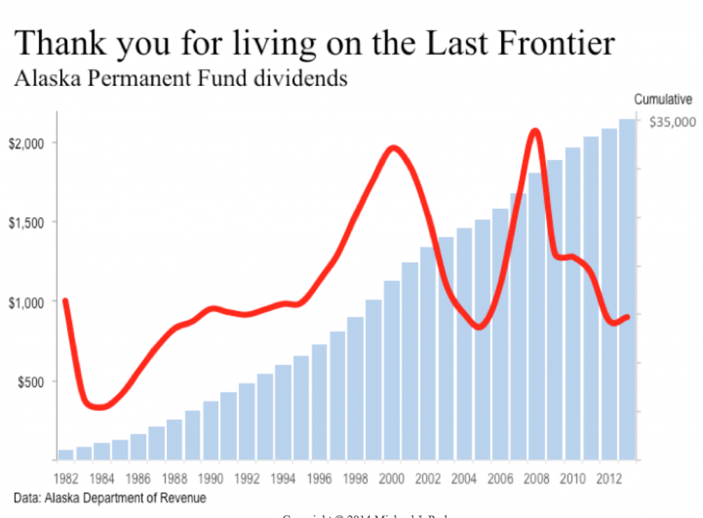 Alaska Permanent Fund