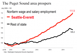 Seattle area v rest of WA