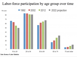 L-F part age group B