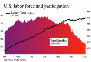 L-F participation 050815