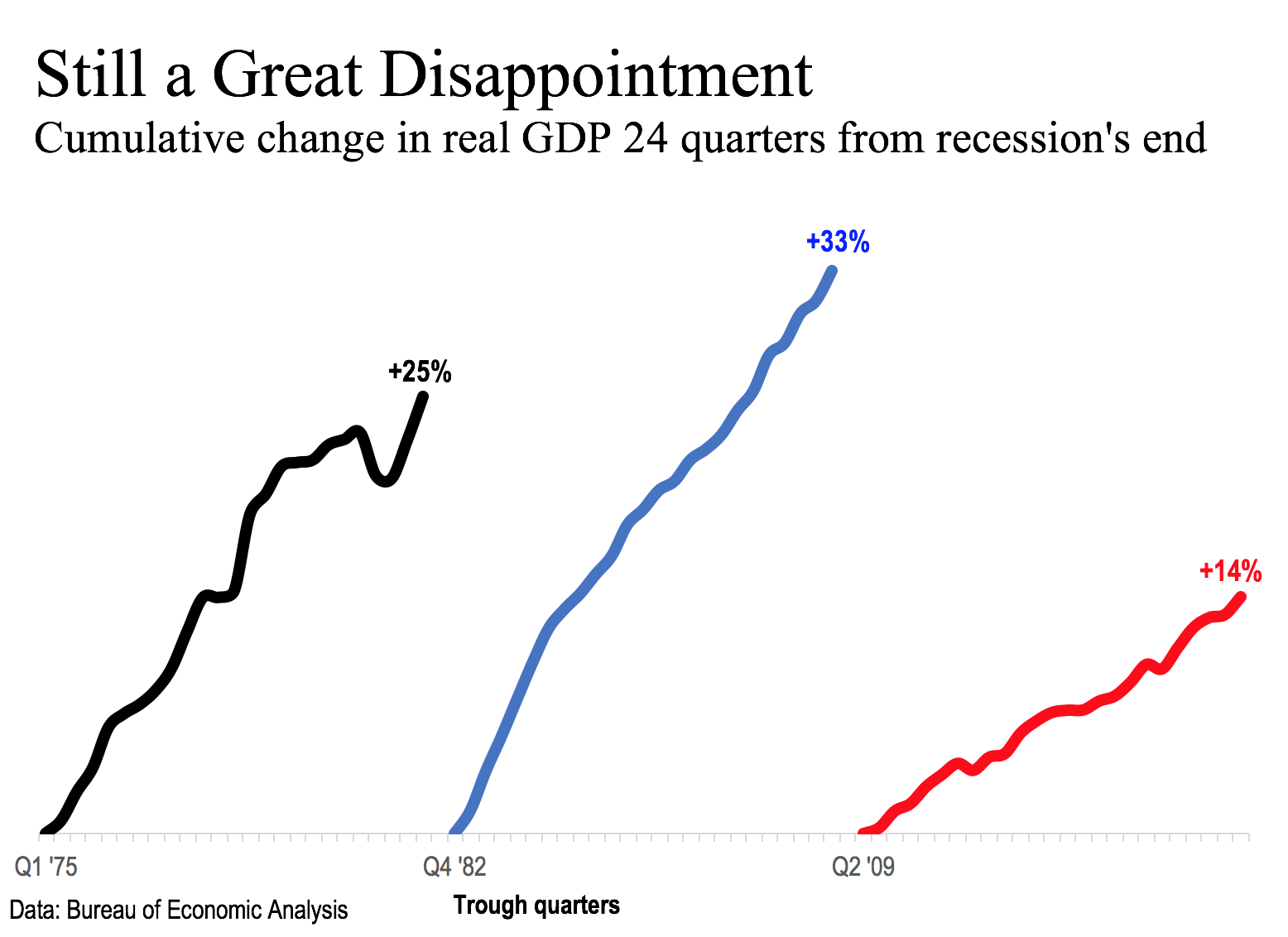 Great Disappointment 082915