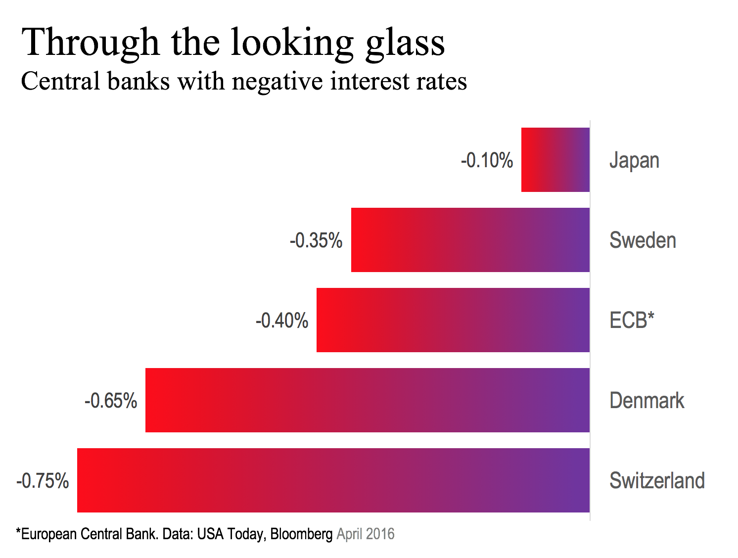 NIRP Central Banks 041116