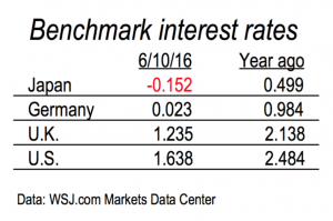 Benchmark rates